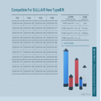 寿力SULLAIR滤芯250024429滤芯