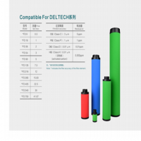 Deltech玳尔特克滤芯HFD54